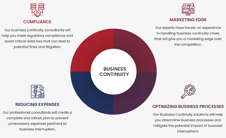 business continuity benefits