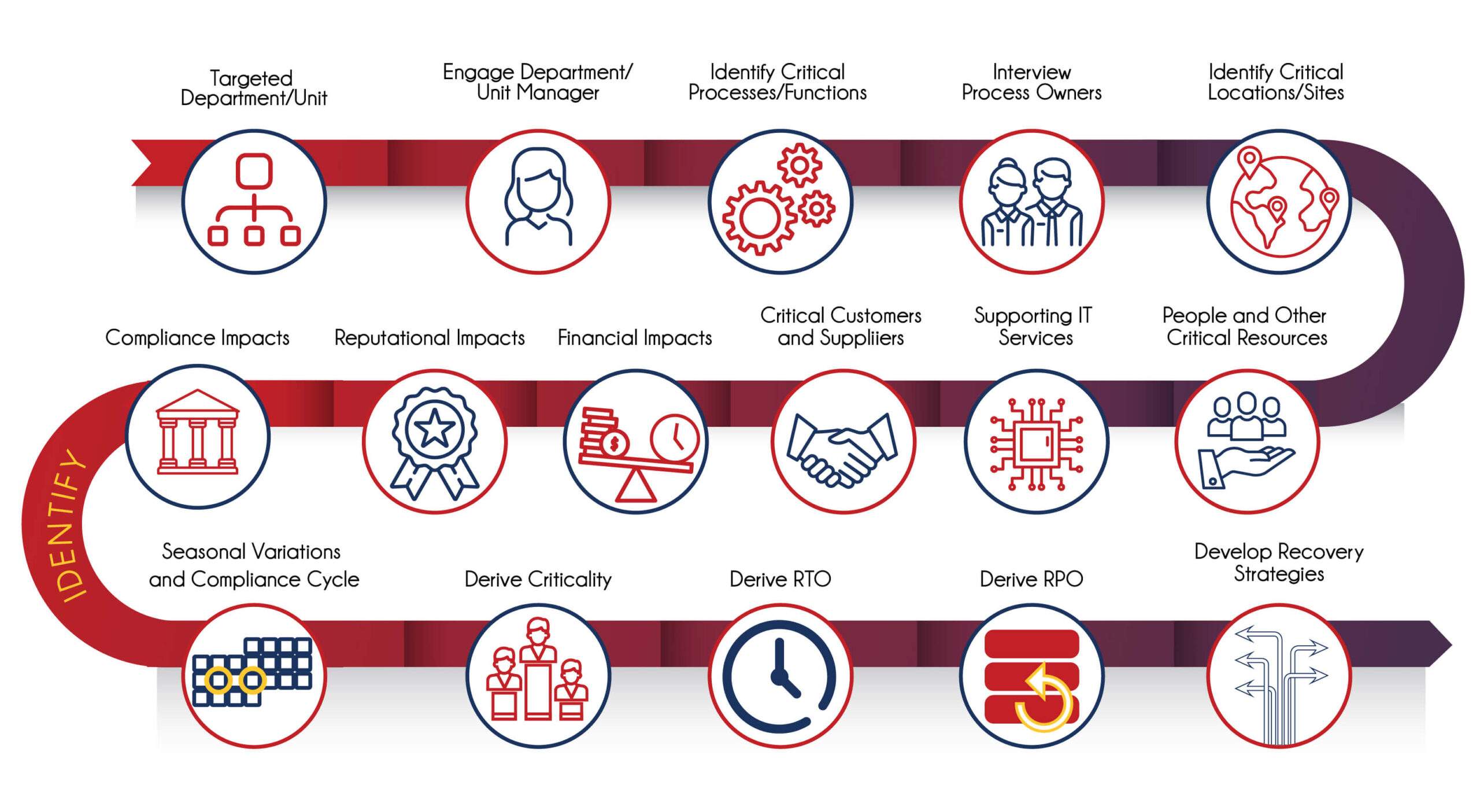 business continuity unique approach scaled