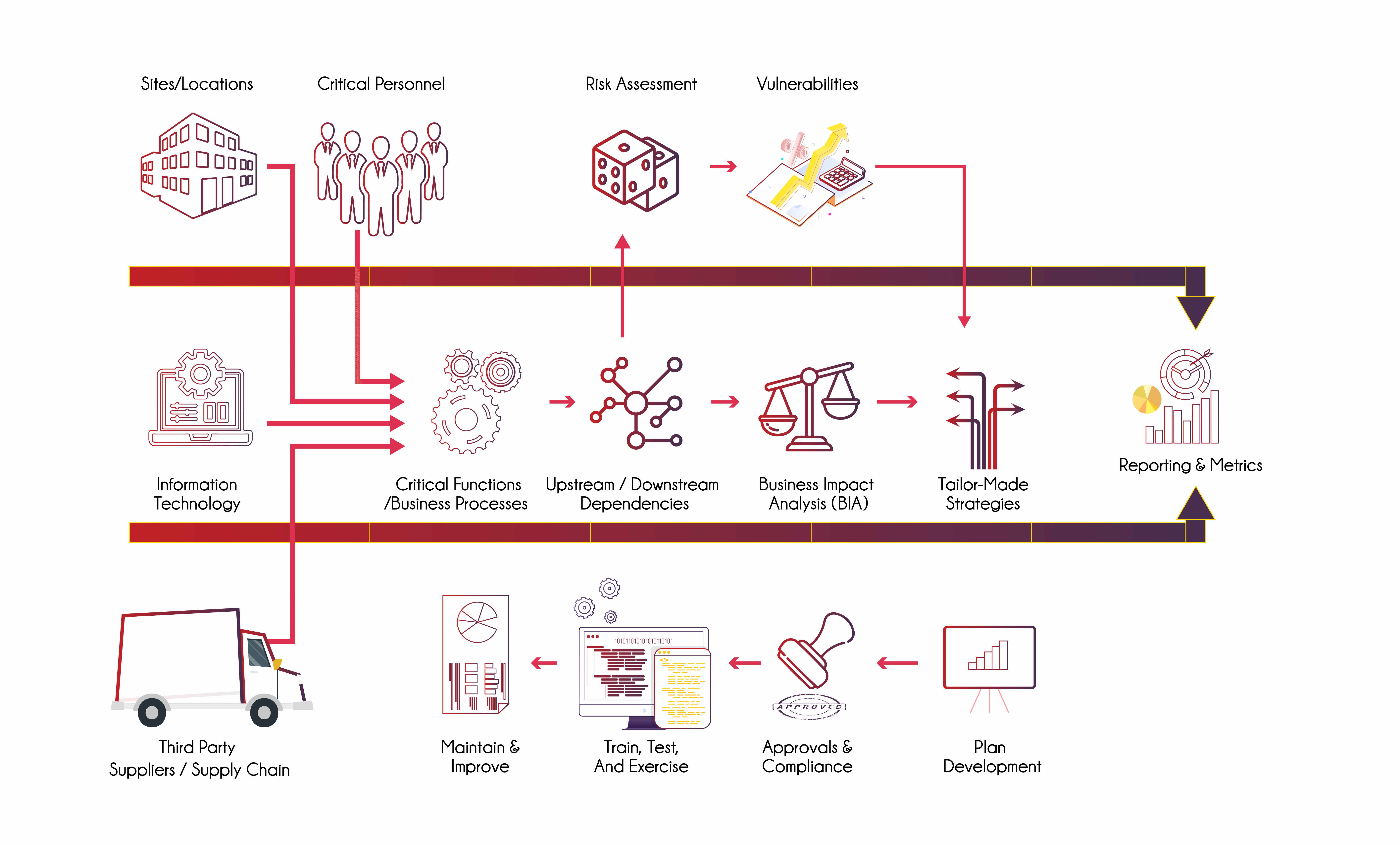 business impact analysis