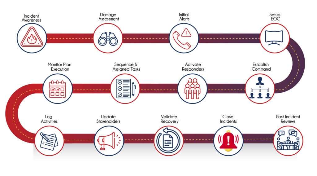 unique approach to emergencies