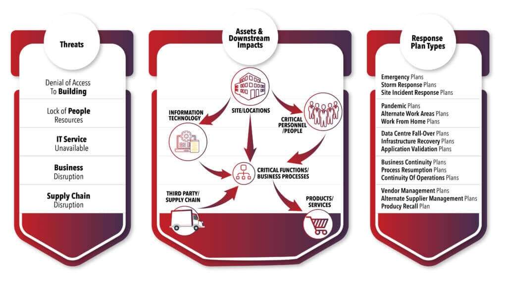 unique approach to threats